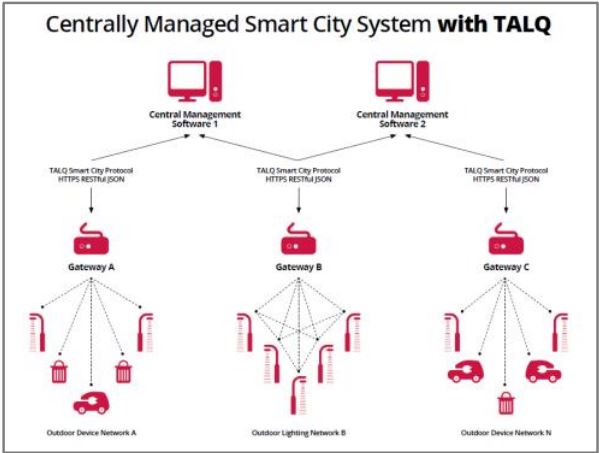 TALQ 2.0 architecture